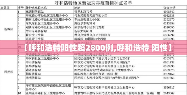 【呼和浩特阳性超2800例,呼和浩特 阳性】 【呼和浩特阳性超2800例,呼和浩特 阳性】