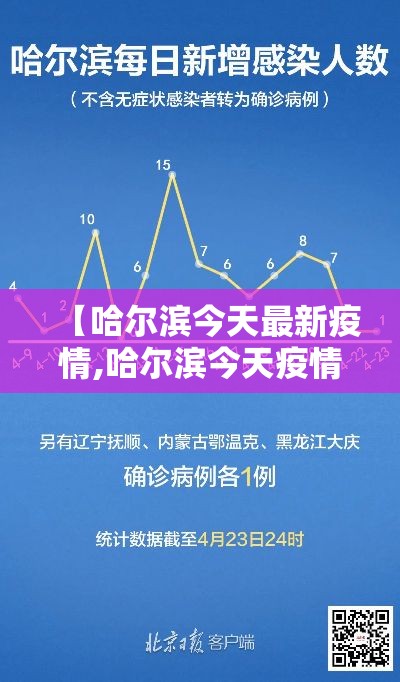 【哈尔滨今天最新疫情,哈尔滨今天疫情最新消息多少例了】 【哈尔滨今天最新疫情,哈尔滨今天疫情最新消息多少例了】