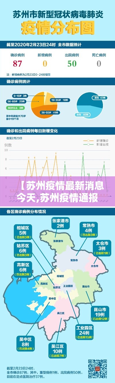 【苏州疫情最新消息今天,苏州疫情通报最新消息】 【苏州疫情最新消息今天,苏州疫情通报最新消息】