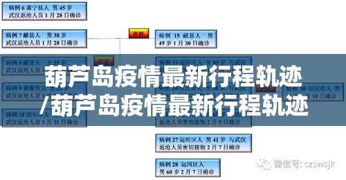 葫芦岛疫情最新行程轨迹/葫芦岛疫情最新行程轨迹查询 葫芦岛疫情最新行程轨迹/葫芦岛疫情最新行程轨迹查询