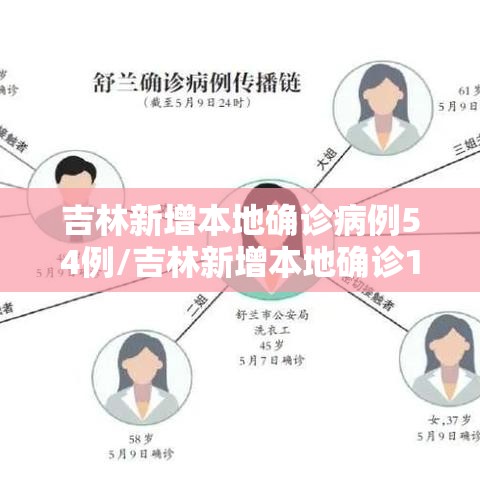 吉林新增本地确诊病例54例/吉林新增本地确诊1例 吉林新增本地确诊病例54例/吉林新增本地确诊1例