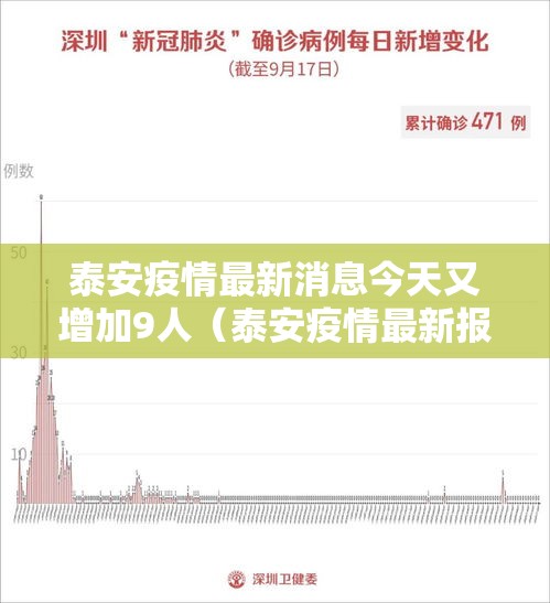 泰安疫情最新消息今天又增加9人(泰安疫情最新报道) 泰安疫情最新消息今天又增加9人(泰安疫情最新报道)