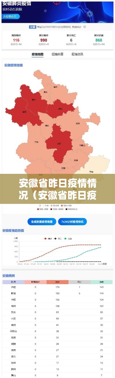 安徽省昨日疫情情况（安徽省昨日疫情情况如何）