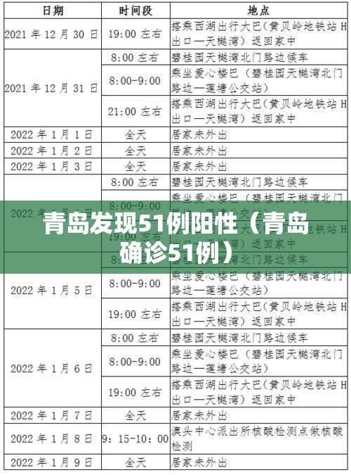 青岛发现51例阳性(青岛确诊51例) 青岛发现51例阳性(青岛确诊51例)
