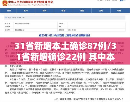 31省新增本土确诊87例/31省新增确诊22例 其中本土8例 31省新增本土确诊87例/31省新增确诊22例 其中本土8例