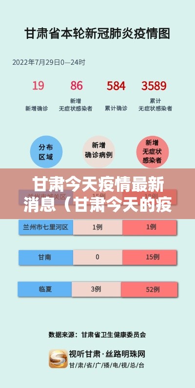 甘肃今天疫情最新消息(甘肃今天的疫情情况) 甘肃今天疫情最新消息(甘肃今天的疫情情况)