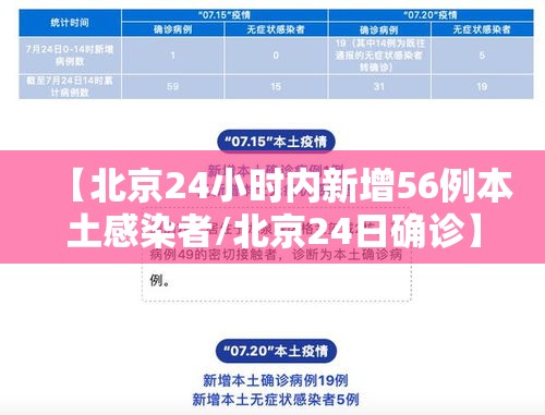 【北京24小时内新增56例本土感染者/北京24日确诊】
