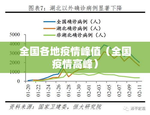 全国各地疫情峰值(全国疫情高峰) 全国各地疫情峰值(全国疫情高峰)