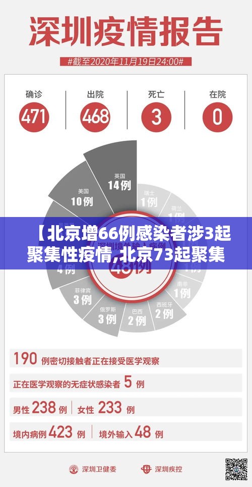【北京增66例感染者涉3起聚集性疫情,北京73起聚集性疫情】