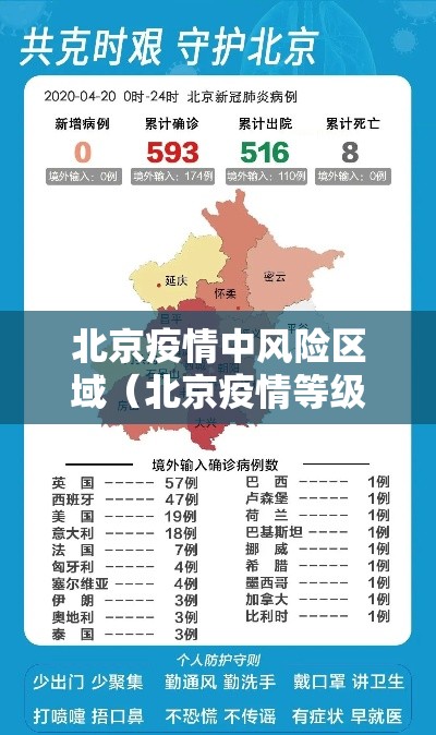 北京疫情中风险区域(北京疫情等级中风险) 北京疫情中风险区域(北京疫情等级中风险)