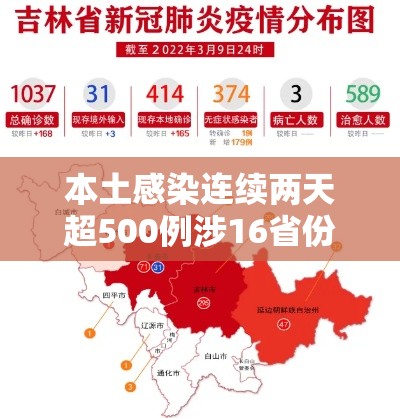 本土感染连续两天超500例涉16省份:本土现有确诊连续3天上升 本土感染连续两天超500例涉16省份:本土现有确诊连续3天上升