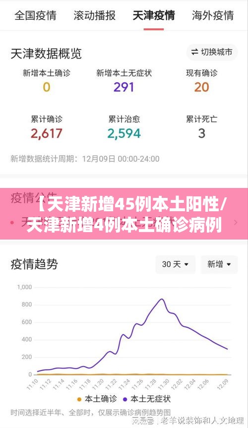 【天津新增45例本土阳性/天津新增4例本土确诊病例活动轨迹】 【天津新增45例本土阳性/天津新增4例本土确诊病例活动轨迹】