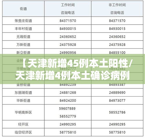 【天津新增45例本土阳性/天津新增4例本土确诊病例活动轨迹】 【天津新增45例本土阳性/天津新增4例本土确诊病例活动轨迹】