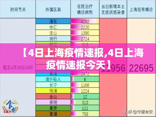 【4日上海疫情速报,4日上海疫情速报今天】 【4日上海疫情速报,4日上海疫情速报今天】